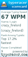 Scorecard for user crazy_firelord