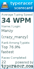 Scorecard for user crazy_manzy