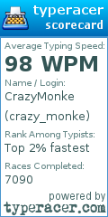 Scorecard for user crazy_monke