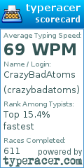 Scorecard for user crazybadatoms