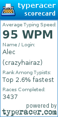 Scorecard for user crazyhairaz