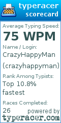 Scorecard for user crazyhappyman