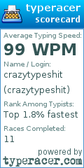 Scorecard for user crazytypeshit