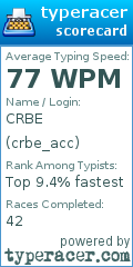 Scorecard for user crbe_acc