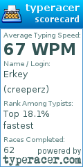 Scorecard for user creeperz