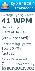 Scorecard for user crewlombard