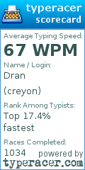 Scorecard for user creyon