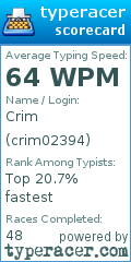 Scorecard for user crim02394