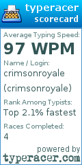 Scorecard for user crimsonroyale