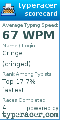 Scorecard for user cringed