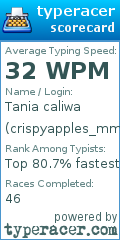 Scorecard for user crispyapples_mmm