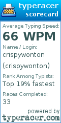 Scorecard for user crispywonton