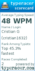 Scorecard for user cristian1632