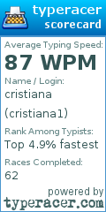 Scorecard for user cristiana1