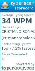 Scorecard for user cristianoronaldo6767
