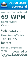 Scorecard for user cristicatalan