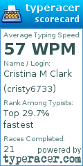 Scorecard for user cristy6733