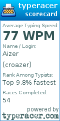 Scorecard for user croazer