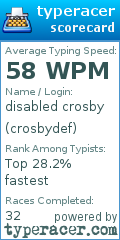 Scorecard for user crosbydef