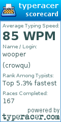 Scorecard for user crowqu