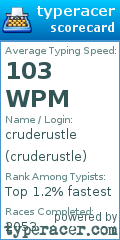 Scorecard for user cruderustle