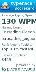 Scorecard for user crusading_pigeon