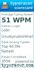 Scorecard for user crustyrustonline