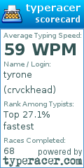 Scorecard for user crvckhead