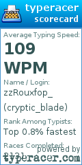 Scorecard for user cryptic_blade