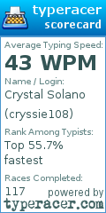 Scorecard for user cryssie108