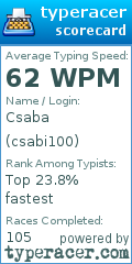 Scorecard for user csabi100