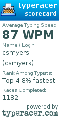 Scorecard for user csmyers