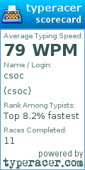 Scorecard for user csoc