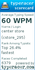Scorecard for user cstore_295