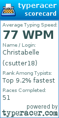 Scorecard for user csutter18