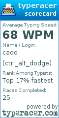 Scorecard for user ctrl_alt_dodge