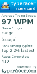 Scorecard for user cuago