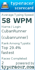 Scorecard for user cubanrunner