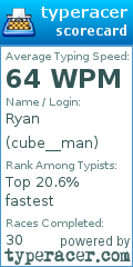 Scorecard for user cube__man
