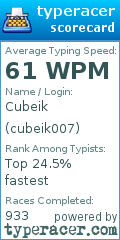 Scorecard for user cubeik007
