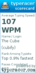 Scorecard for user cubify