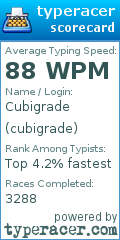 Scorecard for user cubigrade