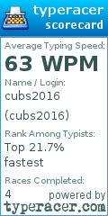 Scorecard for user cubs2016