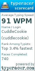 Scorecard for user cuddlecookie