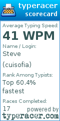 Scorecard for user cuisofia
