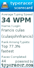 Scorecard for user culasjohnfrancis