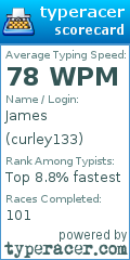 Scorecard for user curley133