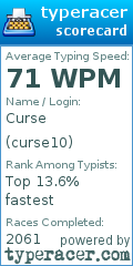 Scorecard for user curse10