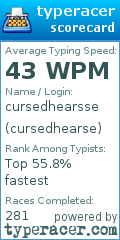 Scorecard for user cursedhearse