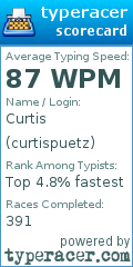 Scorecard for user curtispuetz